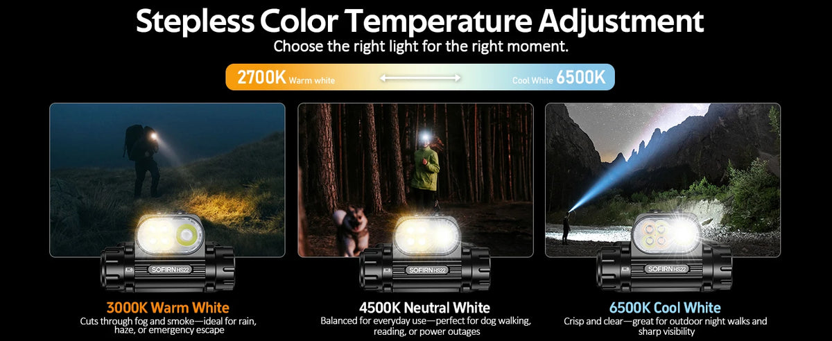 SOFIRN Headlamp HS22 2500lm 18650 4000mAh Flashlight 2700-6000K Stepless SFT25R LED Color Temperature Adjustment  Dual Switch