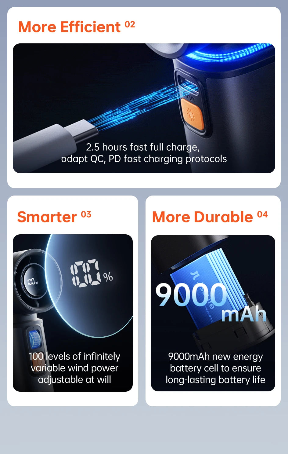 JISULIFE Portable Turbo Handheld Fan, 100 Winds Speeds Adjustable, 9000 mAh Rechargeable Battery, LED Display, Outdoor Camping