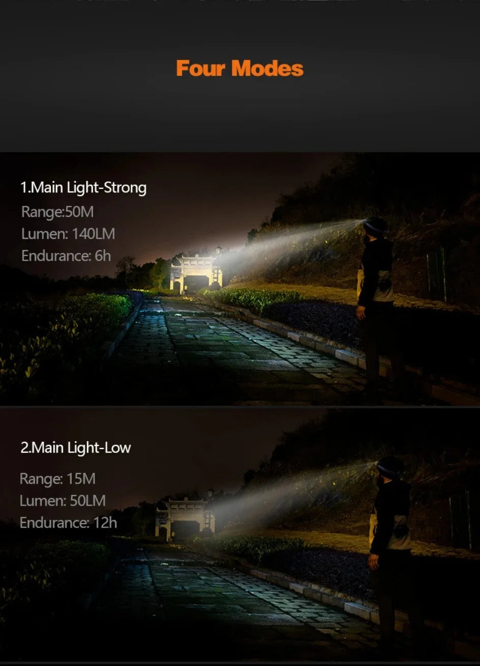 Naturehike Camping Light Ultralight IPX4 Waterproof Sensor Headlight 42h High Endurance Usb Charge Lantern Outdoor Hiking Lamp