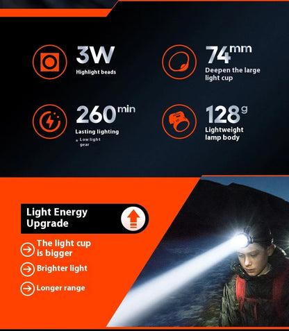 Philips LED Headlamp Sensor Head Flashlight of Lighting Type-C Rechargeable Headlight Outdoor Camping Fishing Lantern