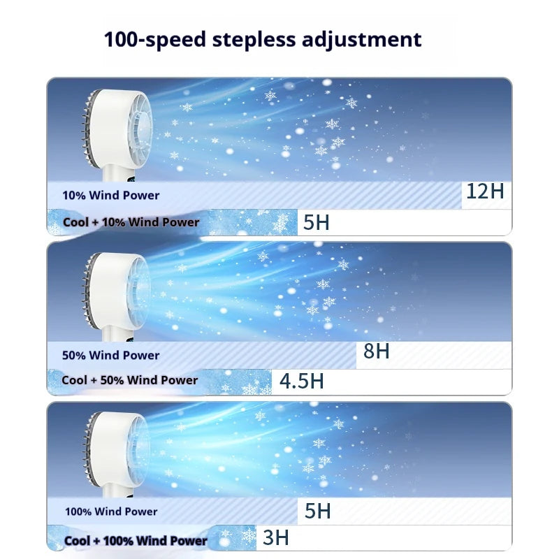 HOMEFISH Ice Compress High-Speed Cooling Fan Handheld Fans USB Rechargeable Portable LED Digital Display Travel Camping Outdoor