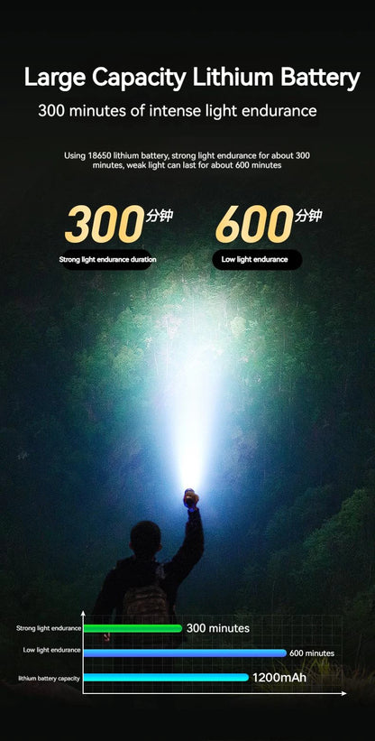 Philips 2025 New EDC Portable Flashlight Rechargeable LED Flashlights for Defensa Personal Self Defense Camping Hiking