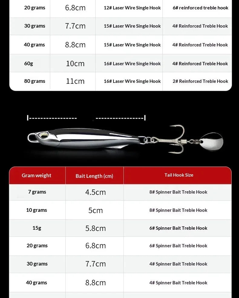 10Pcs Metal Casting Jig Spoon Lure Set 30g 40g With Hook Sea Bass Casting Jigging Artificial Bait, Mackerel