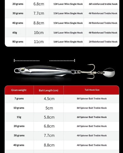 10Pcs Metal Casting Jig Spoon Lure Set 30g 40g With Hook Sea Bass Casting Jigging Artificial Bait, Mackerel