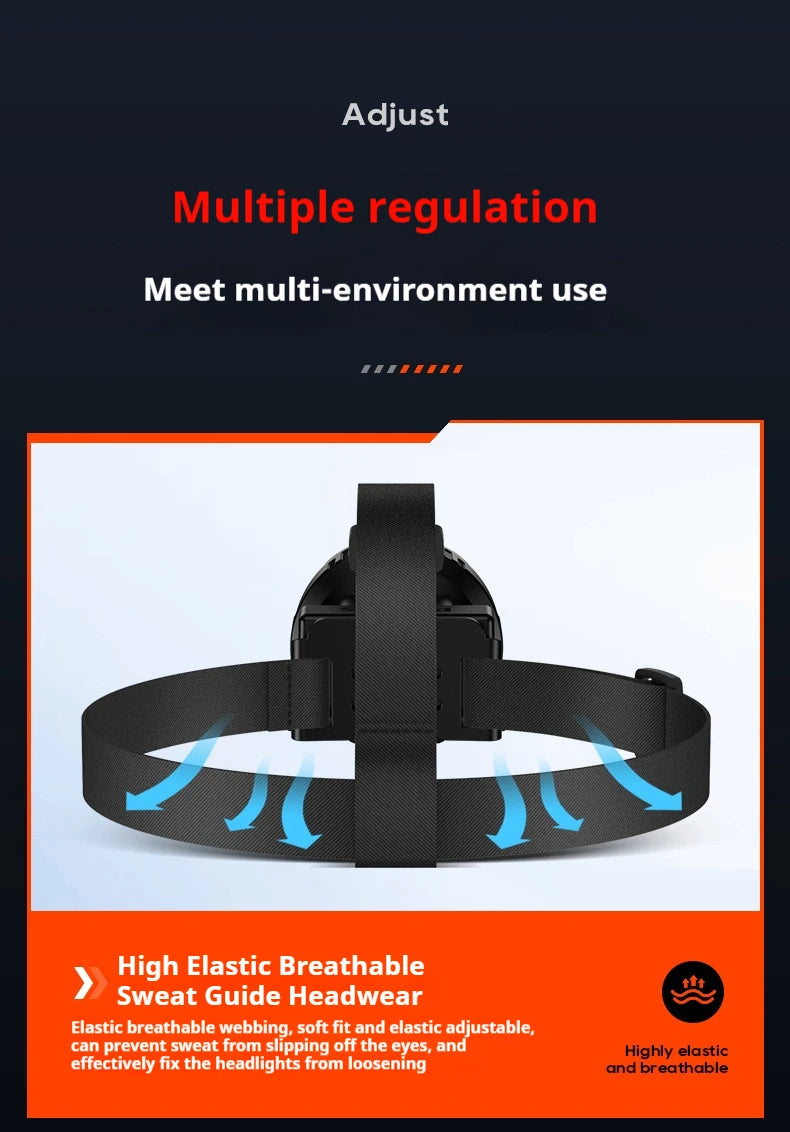 Philips LED Headlamp Sensor Head Flashlight of Lighting Type-C Rechargeable Headlight Outdoor Camping Fishing Lantern