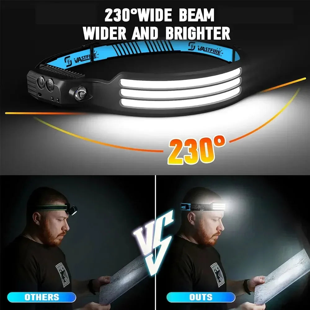 Induction Headlamp COB+LED Head Flashlight Built in Battery USB Rechargeable Outdoor Waterproof Camping Fishing Work Lantern ﻿