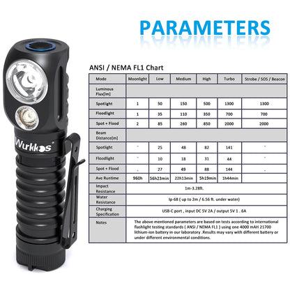 Wurkkos HD20 Headlamp 21700 Fishing Flashlight 2000 Lm Dual LED USB Reverse Charging Magnetic Tail Cap EDC Work & Camping