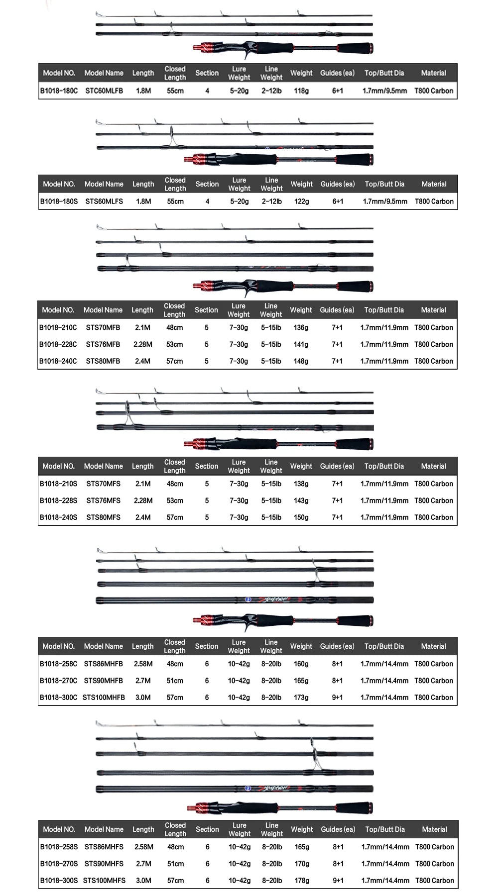 BIUTIFU Traveller Fuji Lure Rod