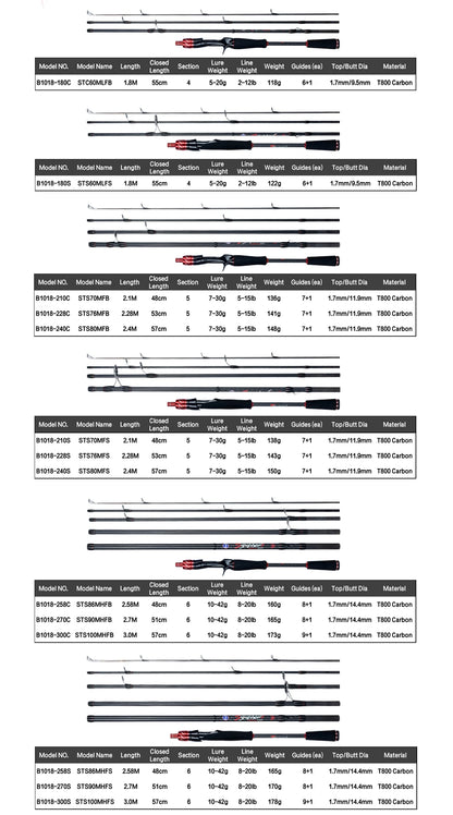 BIUTIFU Traveller Fuji Lure Rod