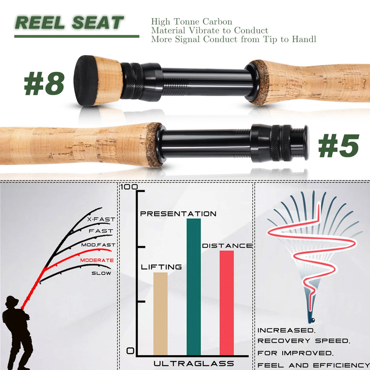 Sougayilang Carbon Fly Rod