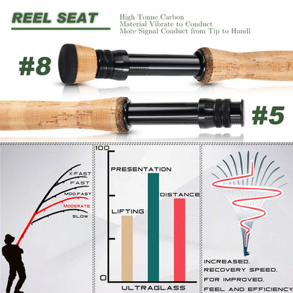 Sougayilang Carbon Fly Rod