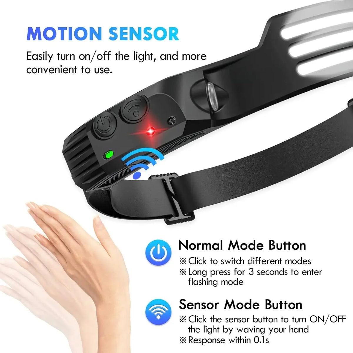 USB Rechargeable COB Sensor Headlamp