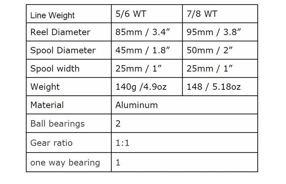 Maximumcatch DX Series CNC Fly Reel 5-8WT