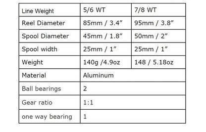 Maximumcatch DX Series CNC Fly Reel 5-8WT