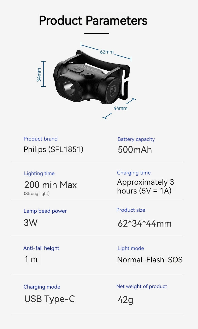 Philips LED Headlamp Sensor Head Flashlight of Lighting Type-C Rechargeable Headlight Outdoor Camping Fishing Lantern