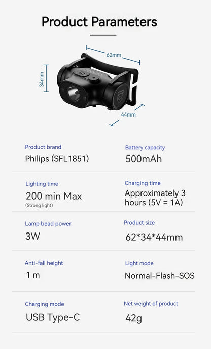 Philips LED Headlamp Sensor Head Flashlight of Lighting Type-C Rechargeable Headlight Outdoor Camping Fishing Lantern