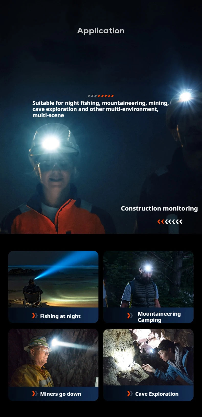 Philips LED Headlamp Sensor Head Flashlight of Lighting Type-C Rechargeable Headlight Outdoor Camping Fishing Lantern