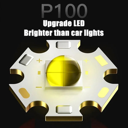 Powerful XHP100 Led Headlamp Zoomable USB Rechargeable High Power Headlight Waterproof Output 18650 Super Bright Head Torch