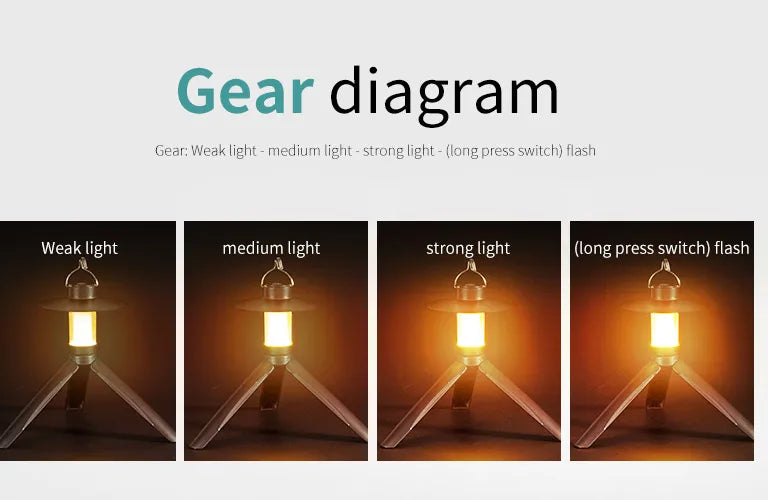 LED Camping Tent Lights Magnet Emergency Light Type-c Charging Camping Lantern Dimmable Hanging Lights for Outdoor Travel