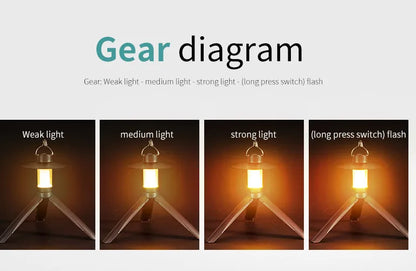 LED Camping Tent Lights Magnet Emergency Light Type-c Charging Camping Lantern Dimmable Hanging Lights for Outdoor Travel
