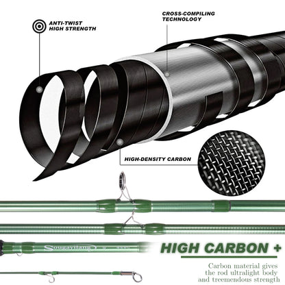 Sougayilang Carbon Fly Rod