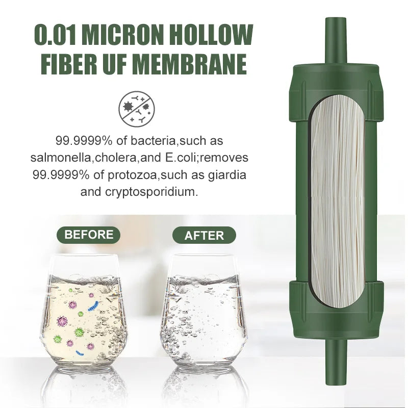 Mini Water Filter Straw – Portable Micron Purifier