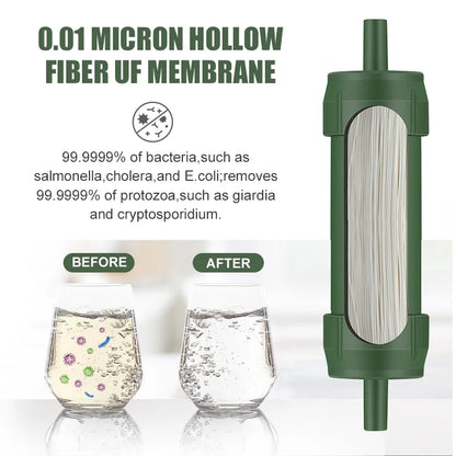 Mini Water Filter Straw – Portable Micron Purifier