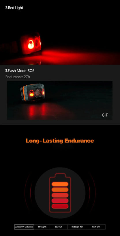 Naturehike Camping Light Ultralight IPX4 Waterproof Sensor Headlight 42h High Endurance Usb Charge Lantern Outdoor Hiking Lamp