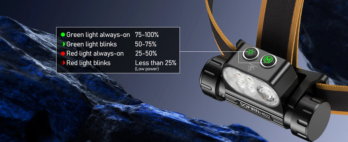 SOFIRN Headlamp HS22 2500lm 18650 4000mAh Flashlight 2700-6000K Stepless SFT25R LED Color Temperature Adjustment  Dual Switch
