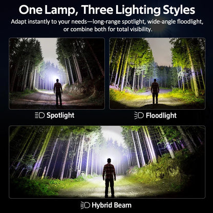 SOFIRN Headlamp HS22 2500lm 18650 4000mAh Flashlight 2700-6000K Stepless SFT25R LED Color Temperature Adjustment  Dual Switch