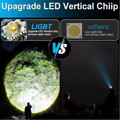 Powerful LED Headlamp Motion Sensor Headlight 18650 Rechargeable Head Flashlights High Power COB Head Lamp Fishing Headlight
