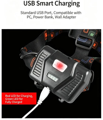 Zoomable LED Headlamp USB Rechargeable Super Bright Waterproof Head Torch High Power Outdoor Head Light for Camping Hiking Worki