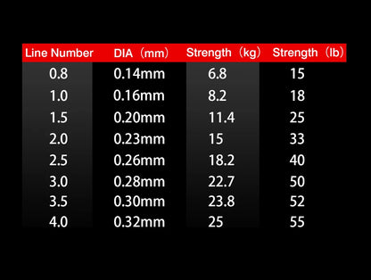 FJORD 8-Strand Braided Fishing Line