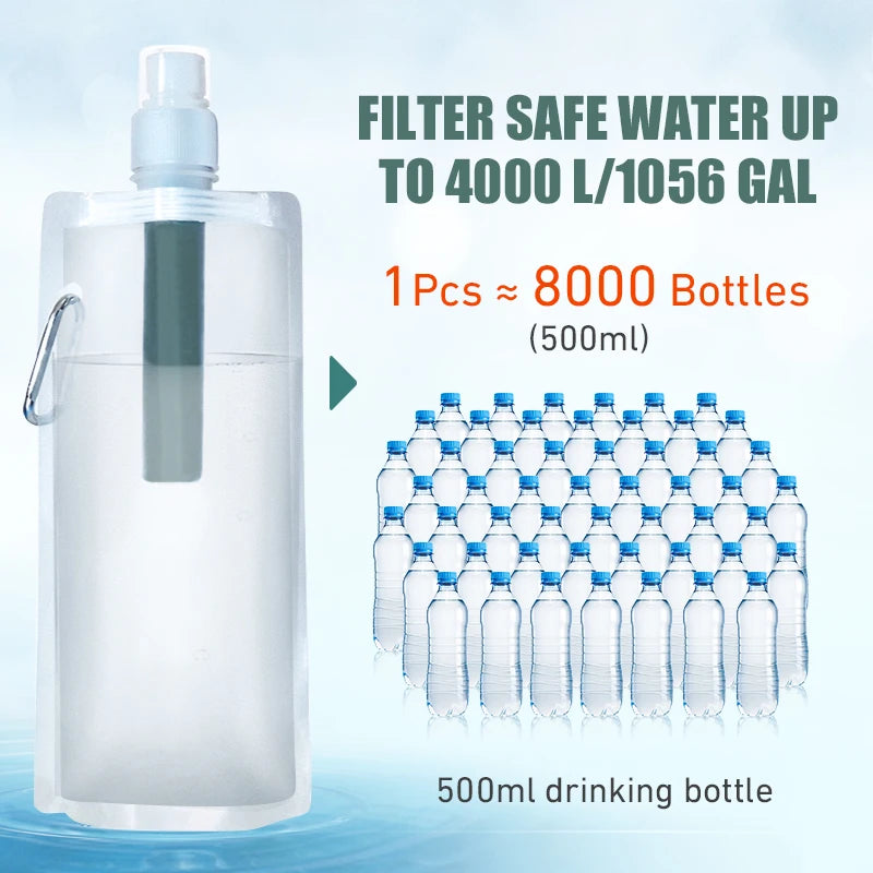 Water Filter Straw Bottle – Portable Purifier for Camping