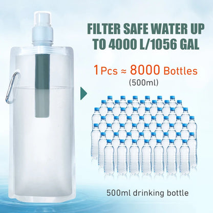 Water Filter Straw Bottle – Portable Purifier for Camping