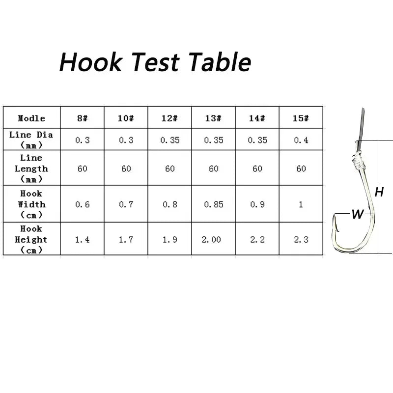 HOMEFISH Barbed Fishing Hooks (50 Pack)