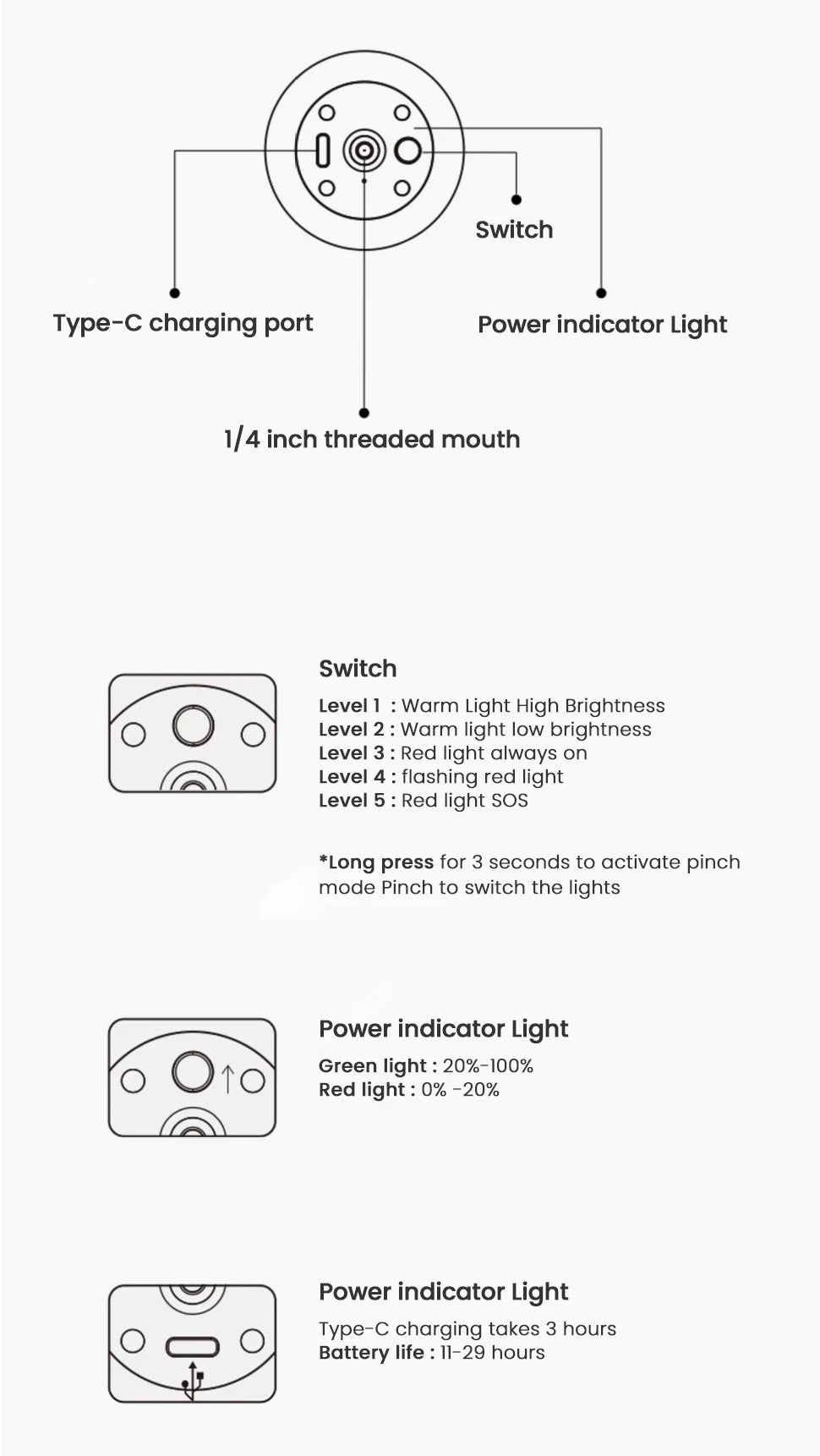 WESTTUNE Portable Camping Lantern Rechargeable LED Picnic Lamp MINI Egg-Shaped Squeeze Silicone Light for Outdoor Cozy Ambience
