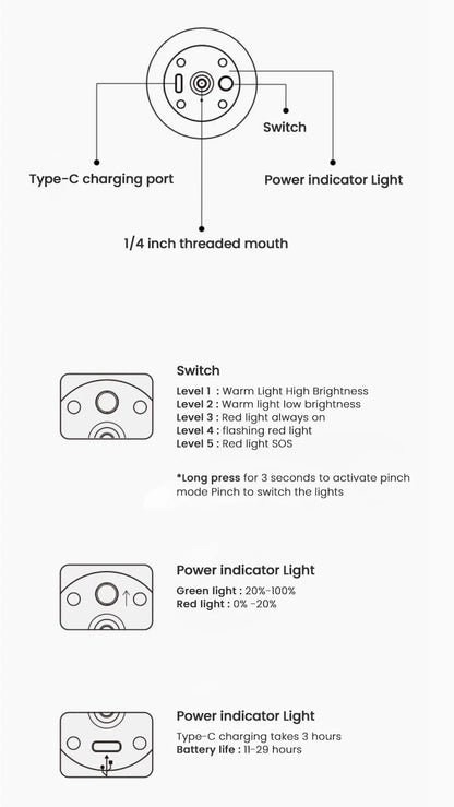 WESTTUNE Portable Camping Lantern Rechargeable LED Picnic Lamp MINI Egg-Shaped Squeeze Silicone Light for Outdoor Cozy Ambience