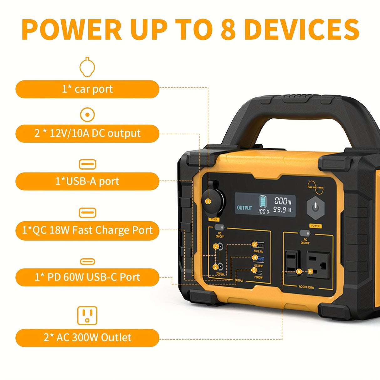 300W/294Wh Portable Power Station with Foldable Solar Panel (100W), 294Wh Solar Generator & 100W Solar Panel, Suitable for Family Emergency Outdoor Hunting Camping RV Trip